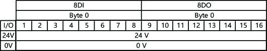 IACM-DI16P-IOL-20 Economical IOLINK Protocol module 16 Channel Digital Input / Output Series 1